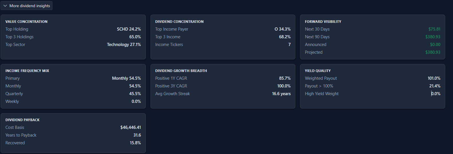 Open deeper dividend insights when you need them.