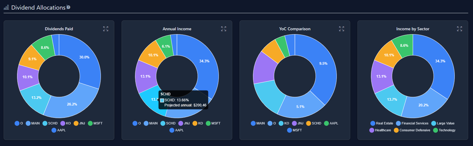 See where income and portfolio value are concentrated. example 1