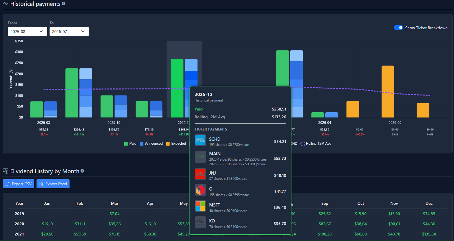 Follow paid, announced, and projected income.