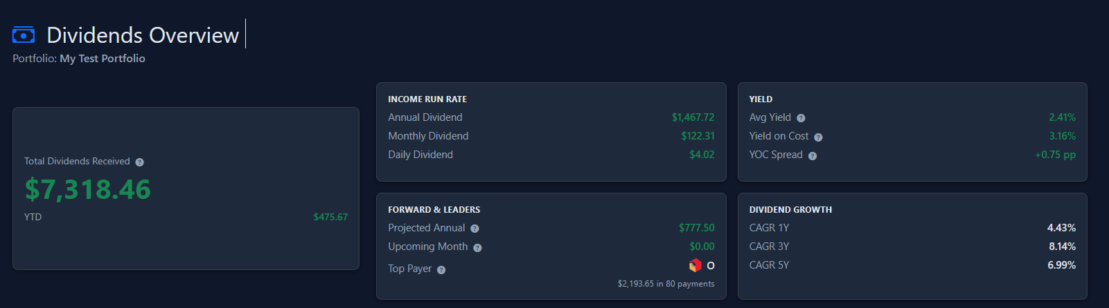 Free detailed dividend info.