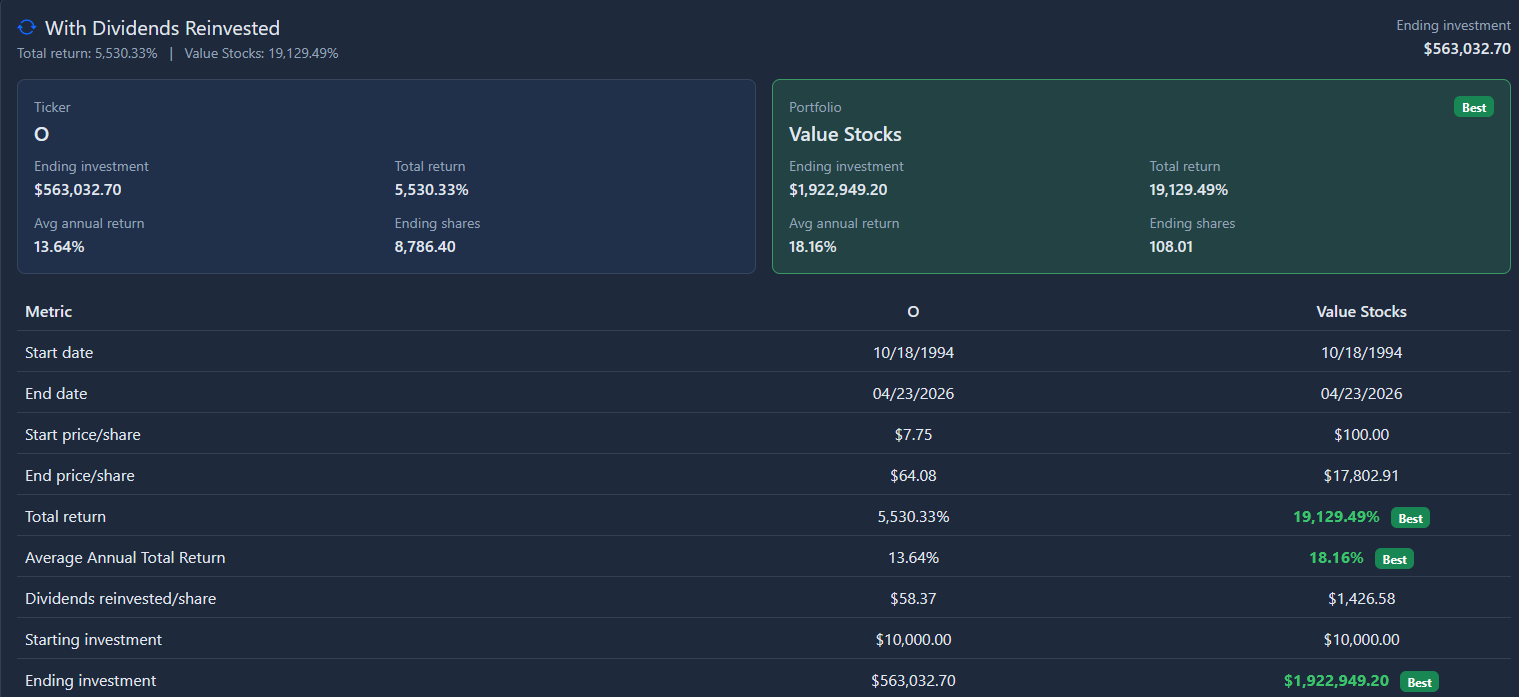 Compare reinvestment outcomes side by side.